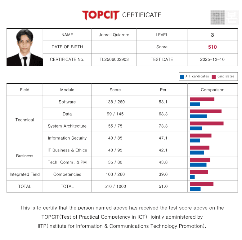 TOPCIT Level 3 Proficiency